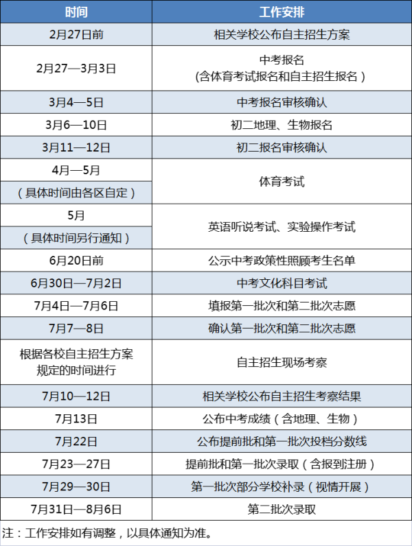 天宇优配  一中二中2选1吗？2025年珠海中考细则公布