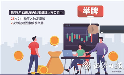 九牛网 年内险资举牌上市公司已达27次